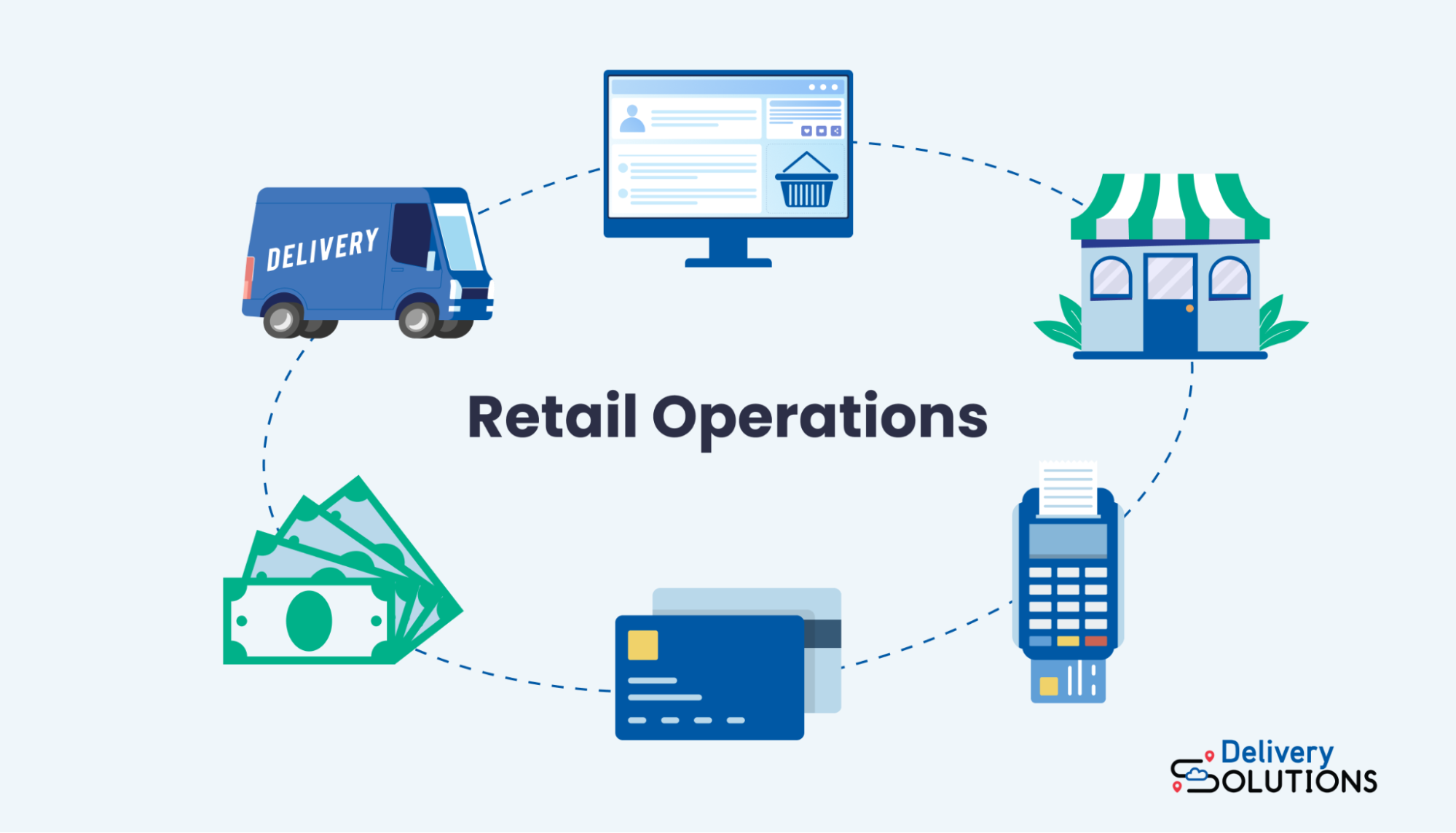 Optimize Retail Operations