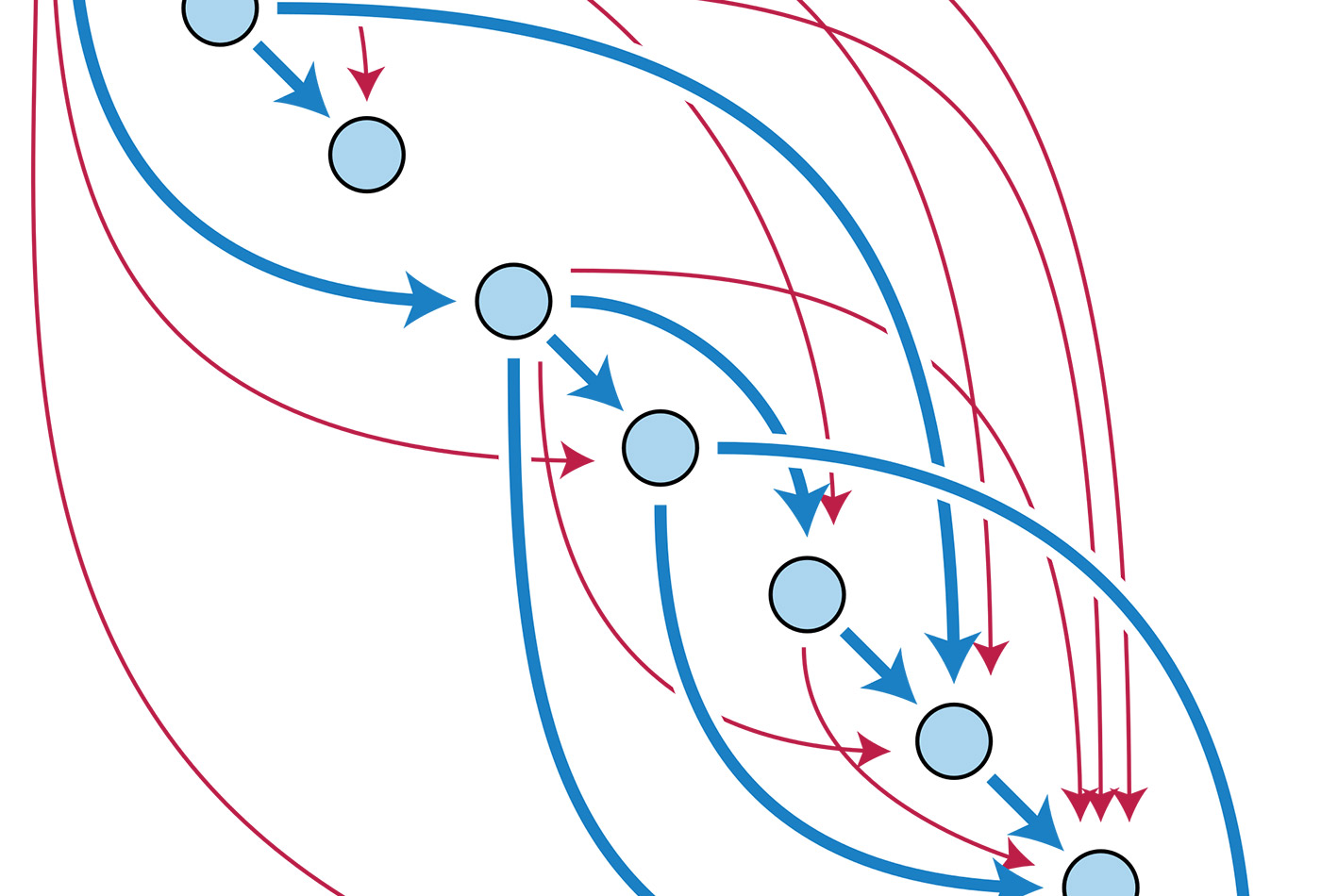 Unbundling the Graph in GraphRAG – O’Reilly